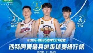 本赛季最具进步球员：深圳球员王浩然当选 曾凡博第2 李弘权第3