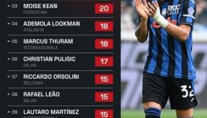 百家乐平台app-本赛季意甲参与进球排行榜：雷特吉28球第一，卢卡库小基恩二三名